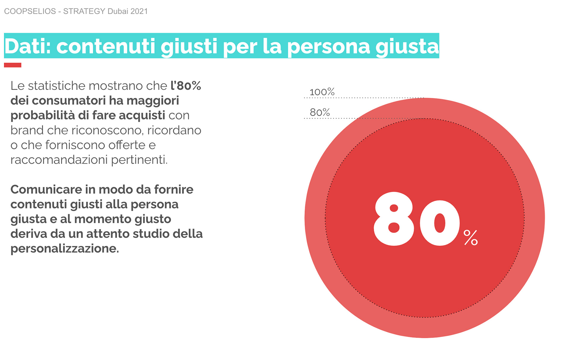 80�