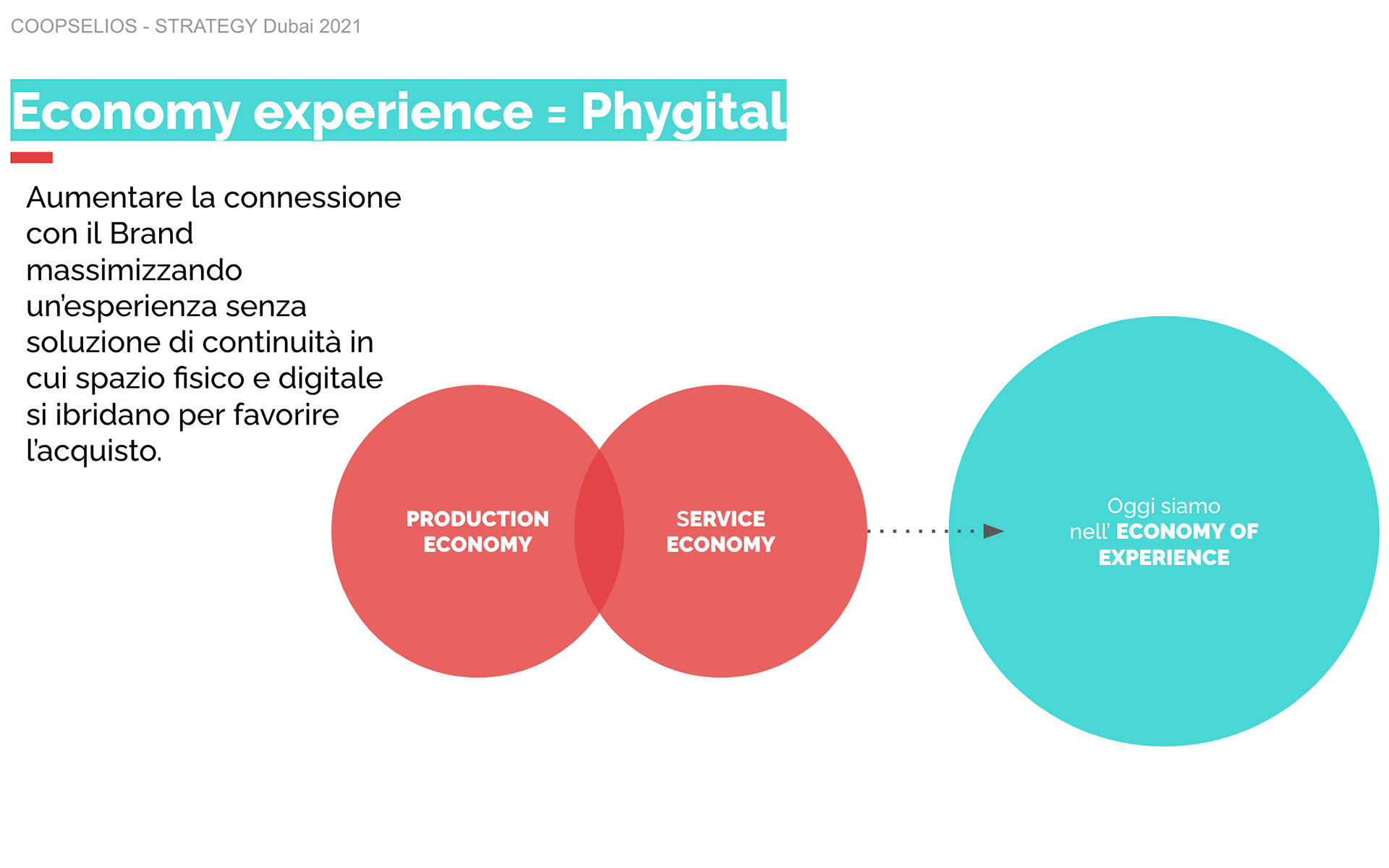 PHYGITAL-EXPERIENCE