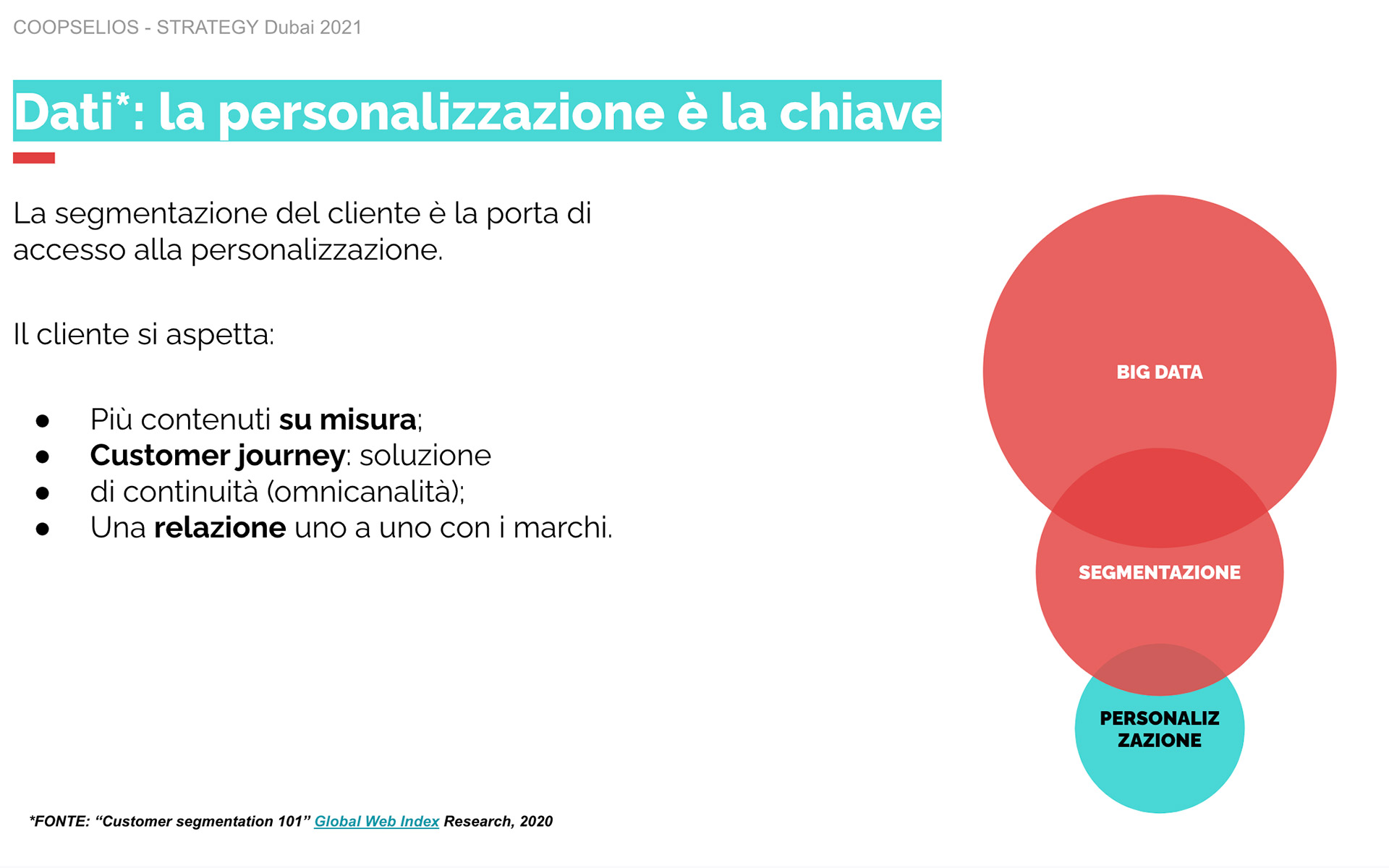 Personalizzazione
