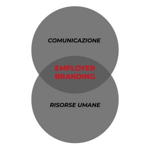 EMPLOYER_BRANDING